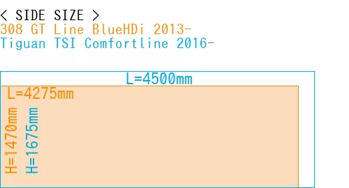#308 GT Line BlueHDi 2013- + Tiguan TSI Comfortline 2016-